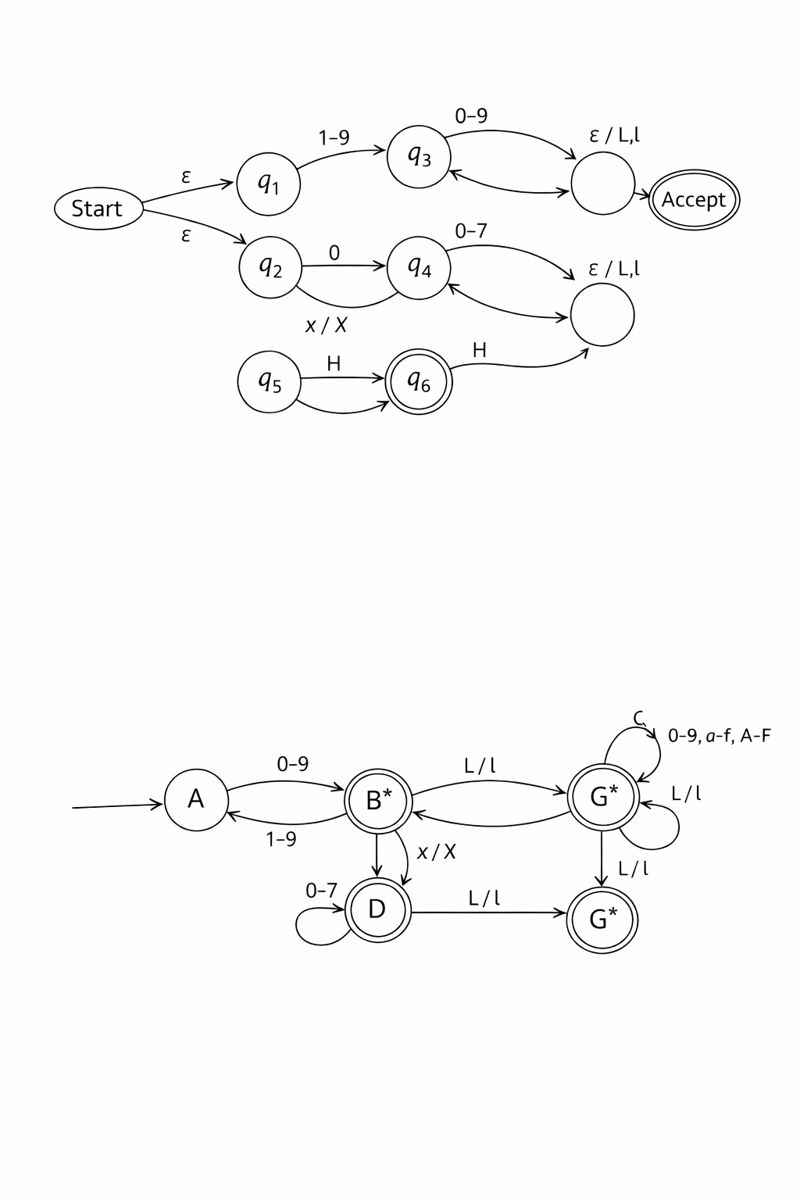 ChatGpt 画的图，看看有什么错误