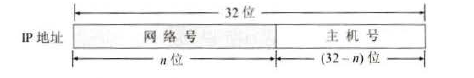 图4 IP 地址中的网格号和主机号字段